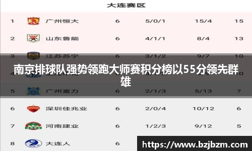 南京排球队强势领跑大师赛积分榜以55分领先群雄